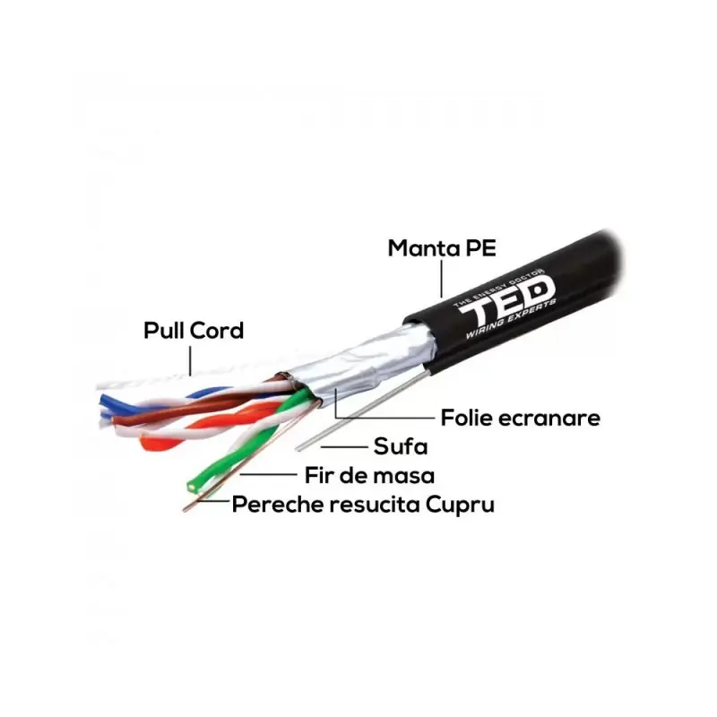 Nu rata Cablu FTP cat.5e sufa cupru integral 0.5 manta PE negru